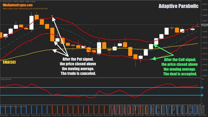 moving average in Adaptive Parabolic